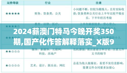 2024薪澳門特馬今晚開(kāi)獎(jiǎng)350期,國(guó)產(chǎn)化作答解釋落實(shí)_X版9.220