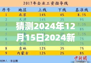猜測2024年12月15日2024新奧正版資料大全：對預(yù)測性信息追蹤的深刻洞察