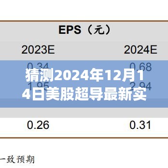 超導夢想照進現(xiàn)實，預測2024年12月14日美股超導行情實時走勢分析