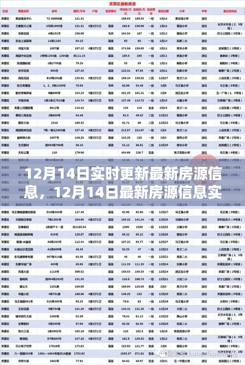 12月14日最新房源實(shí)時(shí)更新，抓住購(gòu)房好時(shí)機(jī)！