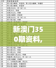 新澳門(mén)350期資料,準(zhǔn)確資料解釋定義_經(jīng)典款5.317