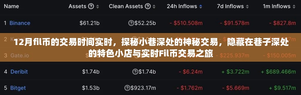 探秘小巷深處的神秘交易，特色小店與實(shí)時(shí)Fil幣交易之旅揭秘