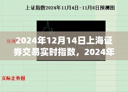 獨家解析，上海證券交易實時指數(shù)深度洞察市場走勢與投資機會
