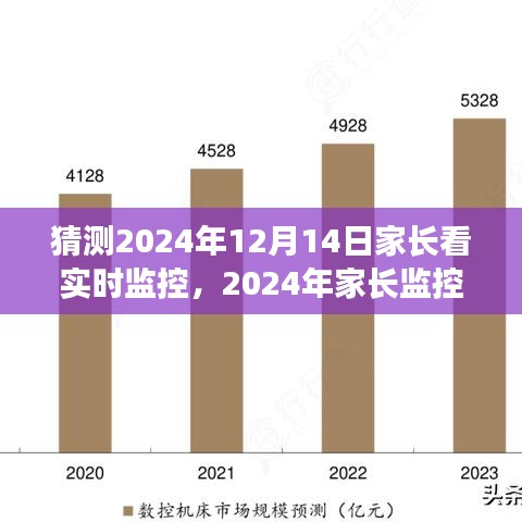 2024年家長監(jiān)控新體驗，實時監(jiān)控觀察，洞悉孩子成長