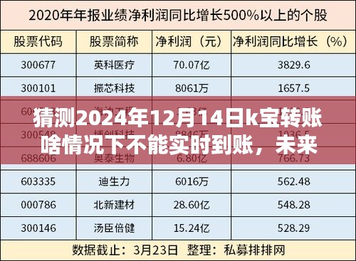 揭秘未來科技，K寶轉(zhuǎn)賬升級新動向與實時到賬邊界探索，極致體驗下的潛在挑戰(zhàn)