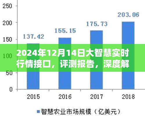 大智慧實(shí)時行情接口深度評測報告，2024年12月14日表現(xiàn)解析