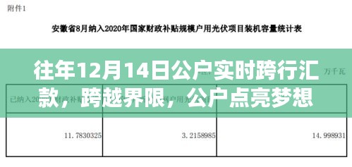 公戶魔力時刻，跨越界限點亮夢想，實時跨行匯款開啟新篇章