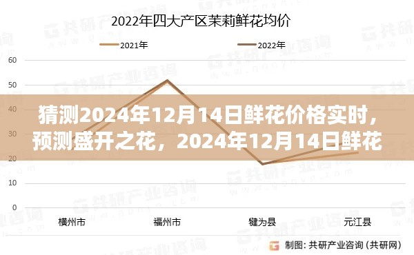 2024年12月14日鮮花價(jià)格實(shí)時(shí)預(yù)測與走勢猜想