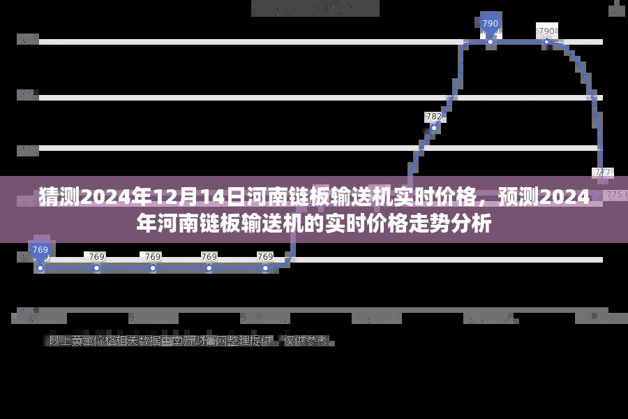 河南鏈板輸送機(jī)價格走勢預(yù)測，2024年實時價格分析與走勢猜測