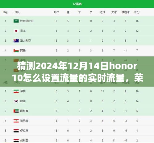 榮耀手機(jī)流量設(shè)置指南，如何實時管理honor 10流量與探索小巷深處的特色小店