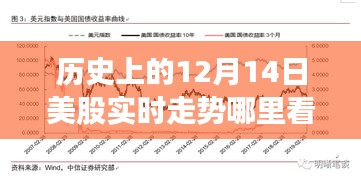 歷史視角下的股市風(fēng)云，探尋12月14日美股實(shí)時(shí)走勢(shì)背后的故事與友情之旅
