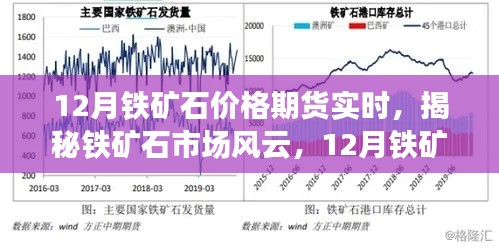 揭秘鐵礦石市場風(fēng)云，12月鐵礦石價格期貨實時走勢分析