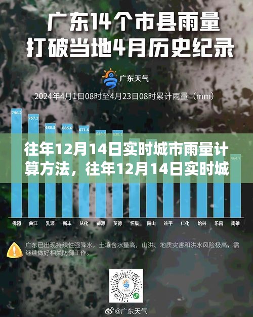 往年12月14日實(shí)時(shí)城市雨量計(jì)算方法詳解，一步步掌握氣象數(shù)據(jù)計(jì)算，成為氣象專家之路