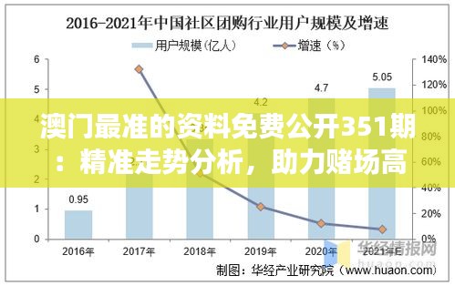 澳門最準(zhǔn)的資料免費公開351期：精準(zhǔn)走勢分析，助力賭場高手