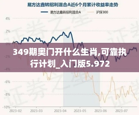 349期奧門(mén)開(kāi)什么生肖,可靠執(zhí)行計(jì)劃_入門(mén)版5.972