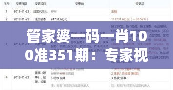 管家婆一碼一肖100準(zhǔn)351期：專家視角下的風(fēng)險評估與收益優(yōu)化策略