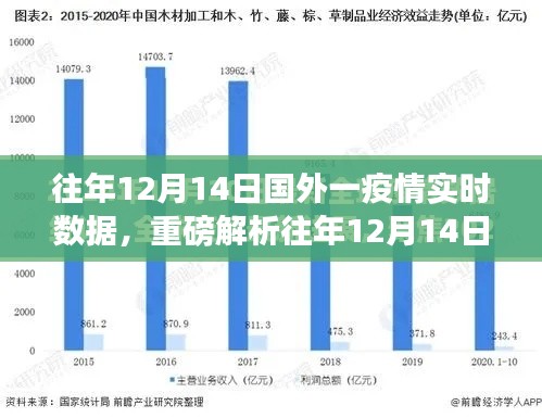 全球戰(zhàn)疫態(tài)勢(shì)洞察，往年12月14日國(guó)外疫情實(shí)時(shí)數(shù)據(jù)重磅解析