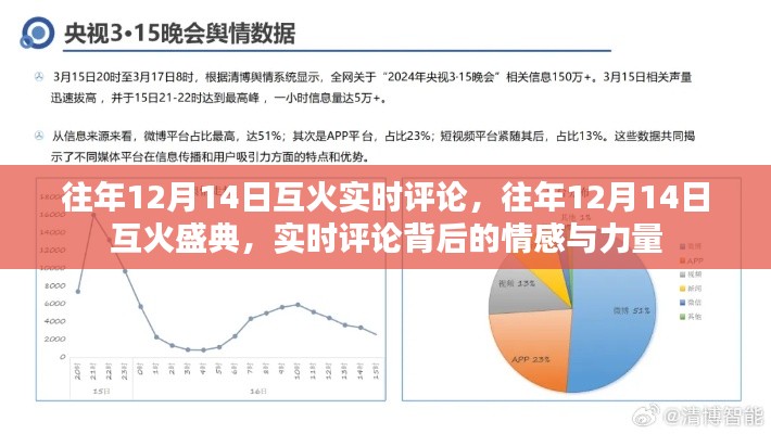 往年12月14日互火盛典，情感與力量的實(shí)時(shí)評(píng)論回顧