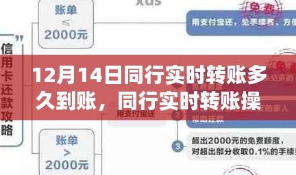 同行實時轉賬詳解，操作指南與到賬時間（適用于初學者與進階用戶）
