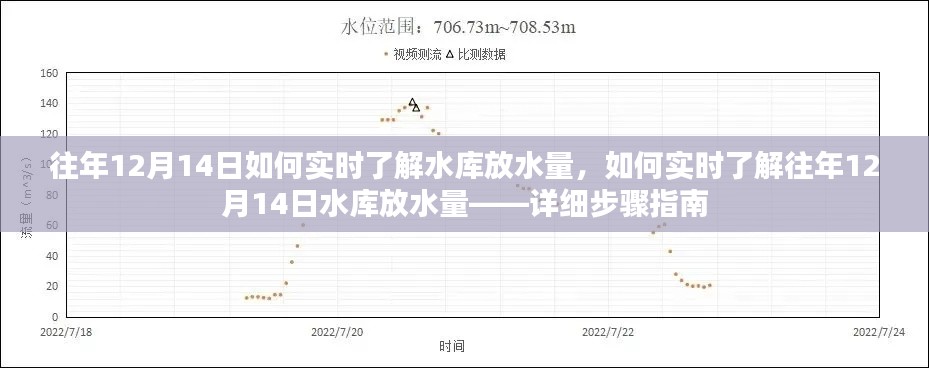 往年12月14日水庫實(shí)時(shí)放水量查詢，詳細(xì)步驟指南