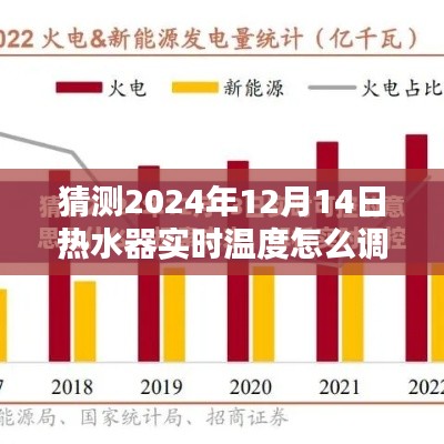 2024年熱水器智能溫控技術(shù)革新預(yù)測，未來溫度調(diào)節(jié)一鍵搞定