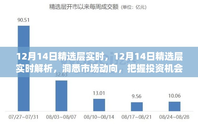 12月14日精選層實(shí)時(shí)解析，洞悉市場(chǎng)脈動(dòng)，精準(zhǔn)把握投資機(jī)會(huì)