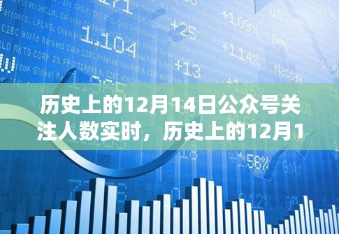 歷史上的12月14日，科技重塑公眾號關(guān)注時刻，實時體驗開啟新紀元