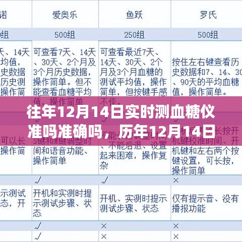 歷年12月14日實(shí)時(shí)測血糖儀準(zhǔn)確度解析，準(zhǔn)確性和可靠性探討