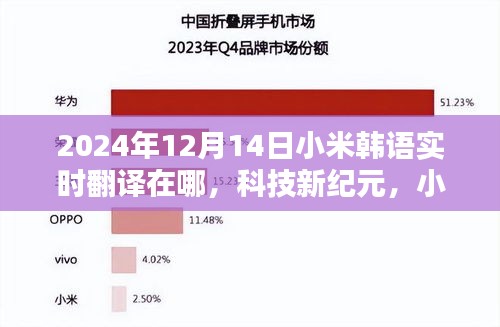 小米韓語實時翻譯器，科技新紀(jì)元開啟智能生活新篇章，探尋其所在位置與時間展望
