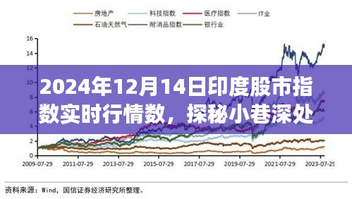 印度股市指數實時行情與小巷寶藏，特色小店的背后故事