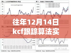揭秘往年12月14日KCF跟蹤算法升級(jí)，實(shí)時(shí)性能超越想象，引領(lǐng)智能生活革新