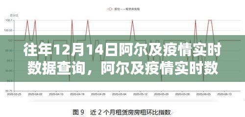 往年12月14日阿爾及利亞疫情實時數(shù)據(jù)查詢指南，初學(xué)者與進階用戶的查詢指南示例文章標(biāo)題