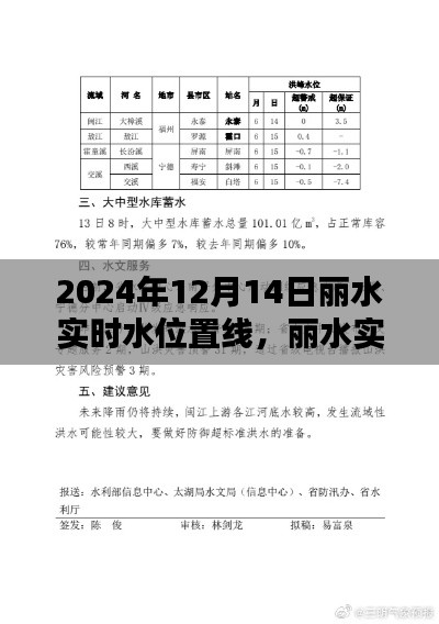 麗水實(shí)時(shí)水位置線觀測(cè)，操作指南與最新動(dòng)態(tài)（2024年12月14日）