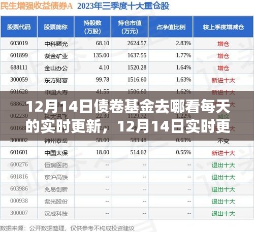 小紅書，掌握債券基金每日動態(tài)，實時更新盡在指尖