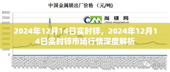 2024年12月14日鋅市場行情深度解析，實(shí)時鋅價走勢分析