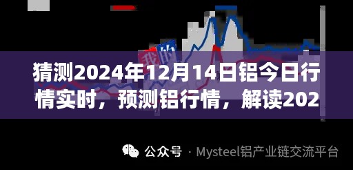 2024年鋁市場走勢分析，預測鋁行情及實時行情解讀