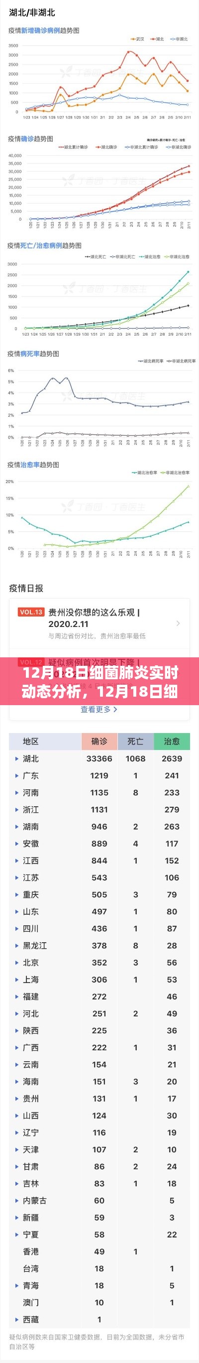 12月18日細(xì)菌肺炎實(shí)時(shí)動(dòng)態(tài)分析與產(chǎn)品評(píng)測(cè)介紹