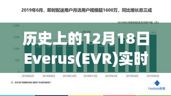 歷史上的12月18日，Everus（EVR）見證友情的光輝與實(shí)時報(bào)價(jià)記錄