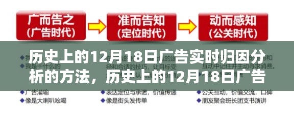 歷史上的12月18日廣告實(shí)時歸因分析詳解與核心方法解讀