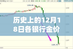 今日黃金行情回顧與啟示，探尋自然美景與內(nèi)心寧靜的黃金時光之旅