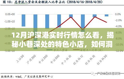 揭秘滬深港實時行情與小巷特色小店，12月投資指南及特色體驗探索