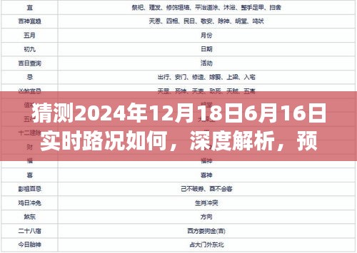 深度解析與預(yù)測(cè)，揭秘未來路況展望——聚焦2024年兩大關(guān)鍵日期實(shí)時(shí)路況展望分析。