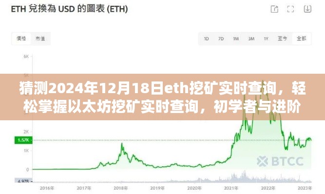 以太坊挖礦實時查詢與未來趨勢預(yù)測，初學(xué)者與進(jìn)階用戶指南（2024年預(yù)測版）