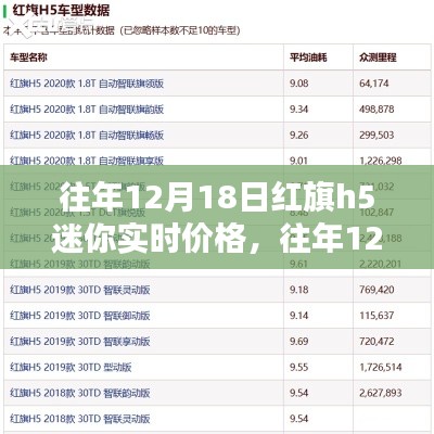 往年12月18日紅旗H5迷你實(shí)時(shí)價(jià)格回顧與分析，購車時(shí)機(jī)探討