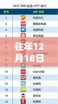 往年12月18日帶貨排行榜，閃耀時刻與自信輝煌的新紀(jì)元