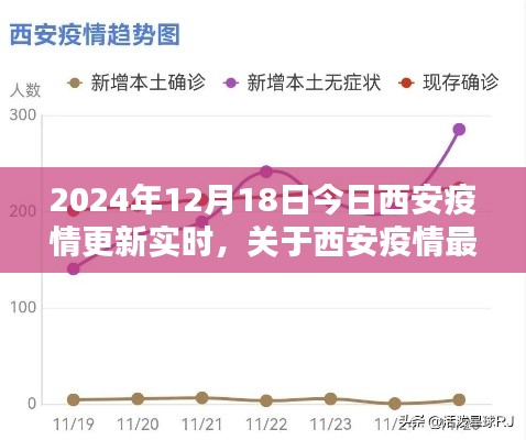 2024年12月18日西安疫情最新動態(tài)及應對指南，實時更新，適用于初學者與進階用戶