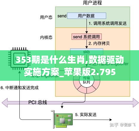 353期是什么生肖,數(shù)據(jù)驅(qū)動(dòng)實(shí)施方案_蘋果版2.795