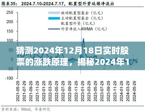 揭秘，2024年12月18日股票漲跌背后的秘密與實時動態(tài)原理探究