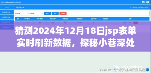探秘未來科技，JSP表單實時刷新數(shù)據(jù)的奇幻之旅與小巷深處的創(chuàng)新展望（2024年12月18日）