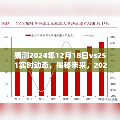 揭秘未來動向，2024年12月18日VS251實時動態(tài)展望與猜測報告